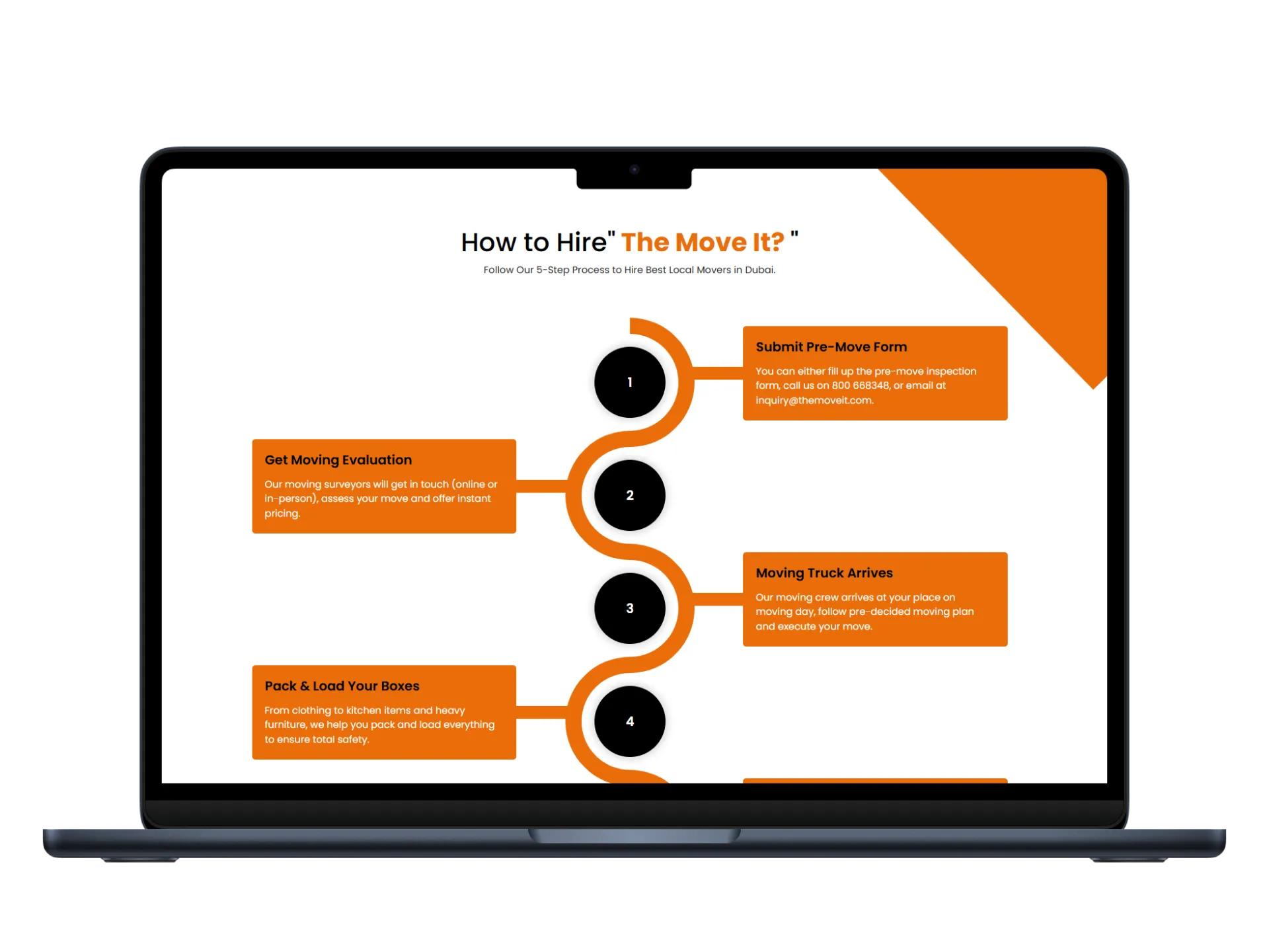 The Move it How to hire